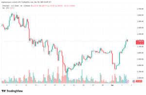 تحليل الاثيريوم 2025-12-4-ETHEREUM-ETH