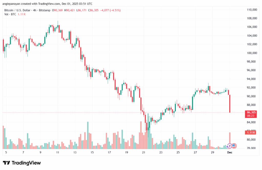 تحليل البتكوين دولار BTCUSD-1-12-2025