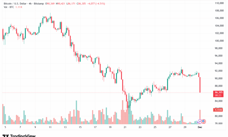 تحليل البتكوين دولار BTCUSD-1-12-2025