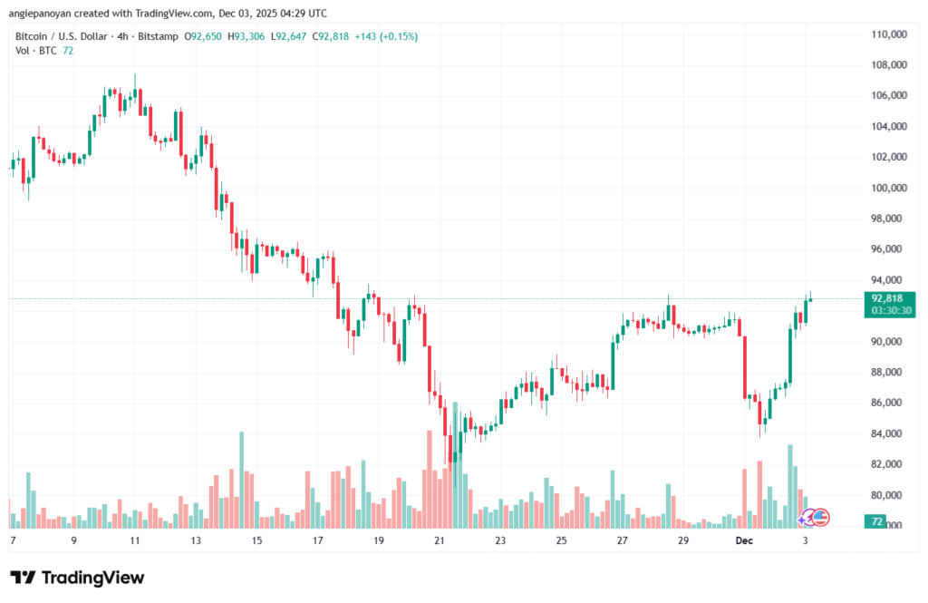 تحليل البتكوين دولار BTCUSD-3-12-2025