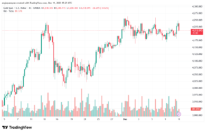 تحليل الذهب-XAUUSD-11-12-2025