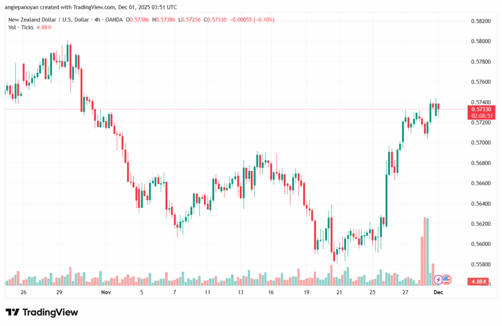 تحليل الغاز الطبيعي NATURAL GAS 1-12-2025