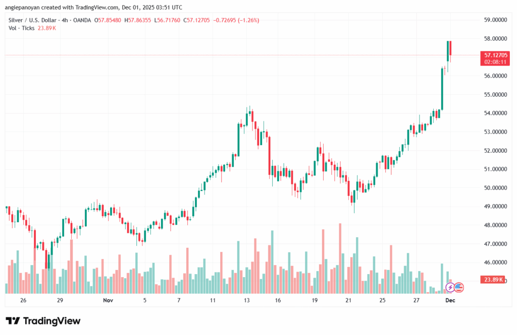 تحليل الفضة 1-12-2025 SILVER XAGUSD