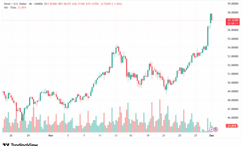 تحليل الفضة 1-12-2025 SILVER XAGUSD