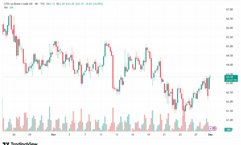 تحليل خام برنت 1-12-2025 BRENT OIL