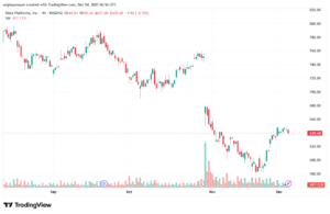 تحليل سهم فيسبوك الفني META-4-12-2025
