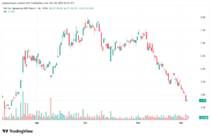 تحليل سهم نيو NIO-4-12-2025