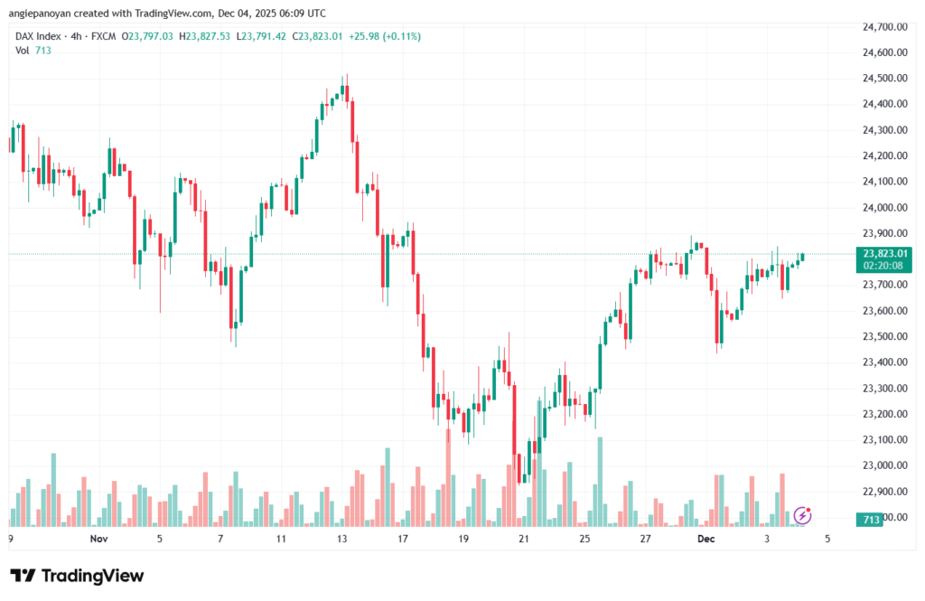 تحليل مؤشر داكس الفني DAX-4-12-2025