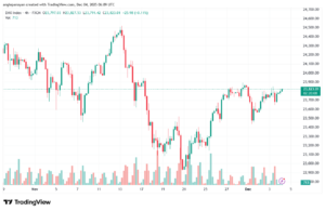 تحليل مؤشر داكس الفني DAX-4-12-2025