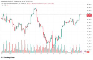 تحليل مؤشر داو جونز US30 DOW JONES-4-12-2025
