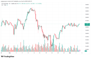 تحليل مؤشر فوتسي الفني FTSE-4-12-2025