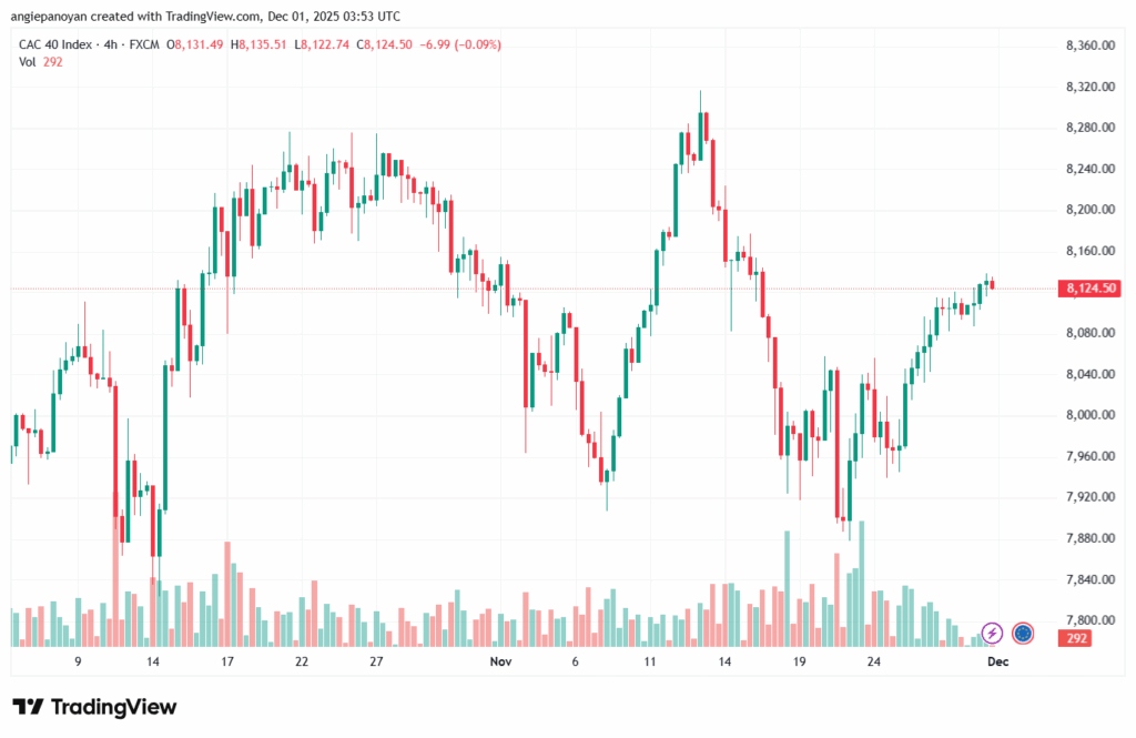 تحليل مؤشر كاك الفني CAC 1-12-2025