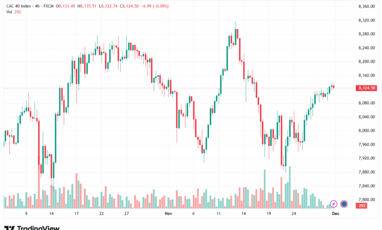 تحليل مؤشر كاك الفني CAC 1-12-2025