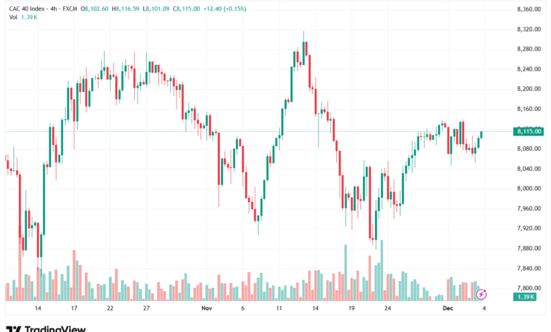 تحليل مؤشر كاك الفني CAC 4-12-2025