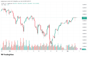 تحليل مؤشر ناسداك الفني US100-NASDAQ-4-12-2025
