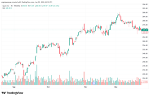 تحليل سهم ابل الفني APPLE-5-1-2026