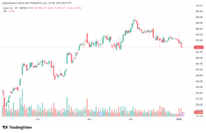تحليل سهم ابل الفني APPLE-6-1-2026