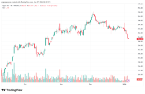 تحليل سهم ابل الفني APPLE-7-1-2026