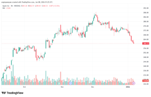 تحليل سهم ابل الفني APPLE-8-1-2026
