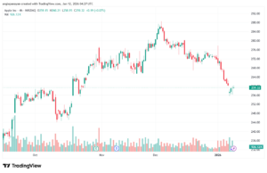 تحليل سهم ابل الفني APPLE-12-1-2026