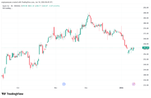 تحليل سهم ابل الفني APPLE-14-1-2026