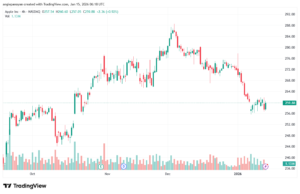 تحليل سهم ابل الفني APPLE-15-1-2026