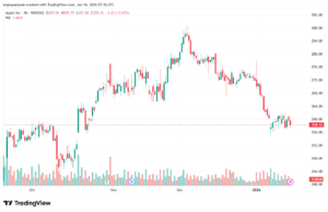 تحليل سهم ابل الفني APPLE-16-1-2026