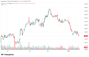 تحليل سهم ابل الفني APPLE-19-1-2026