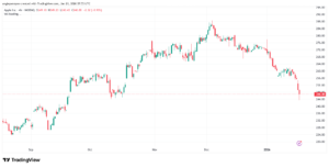تحليل سهم ابل الفني APPLE-21-1-2026