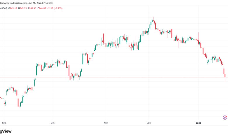 تحليل سهم ابل الفني APPLE-21-1-2026