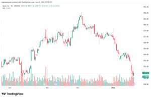 تحليل سهم ابل الفني APPLE-22-1-2026