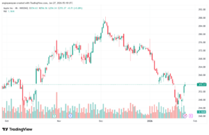 تحليل سهم ابل الفني APPLE-27-1-2026