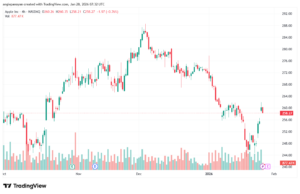 تحليل سهم ابل الفني APPLE-28-1-2026
