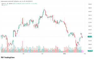 تحليل سهم ابل الفني APPLE-29-1-2026