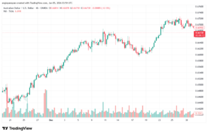 تحليل-AUDUSD-5-1-2026