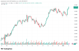 تحليل-AUDUSD-6-1-2026