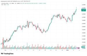 تحليل-AUDUSD-7-1-2026