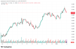 تحليل-AUDUSD-8-1-2026