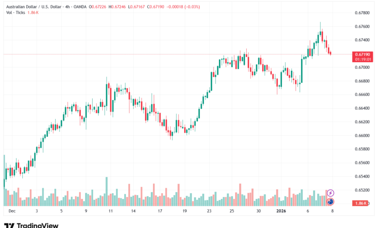تحليل-AUDUSD-8-1-2026