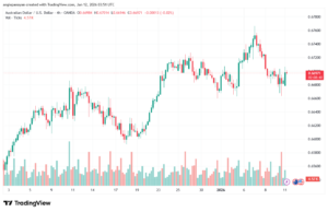 تحليل-AUDUSD-12-1-2026