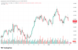 تحليل-AUDUSD-13-1-2026