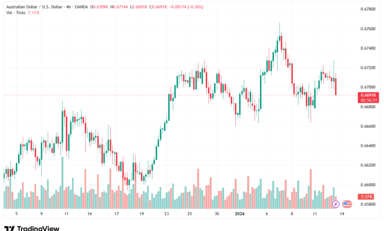 تحليل-AUDUSD-13-1-2026