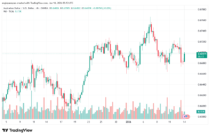 تحليل-AUDUSD-14-1-2026