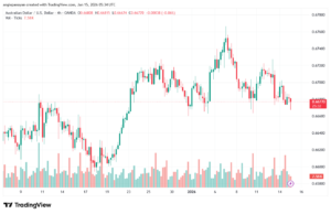تحليل-AUDUSD-15-1-2026