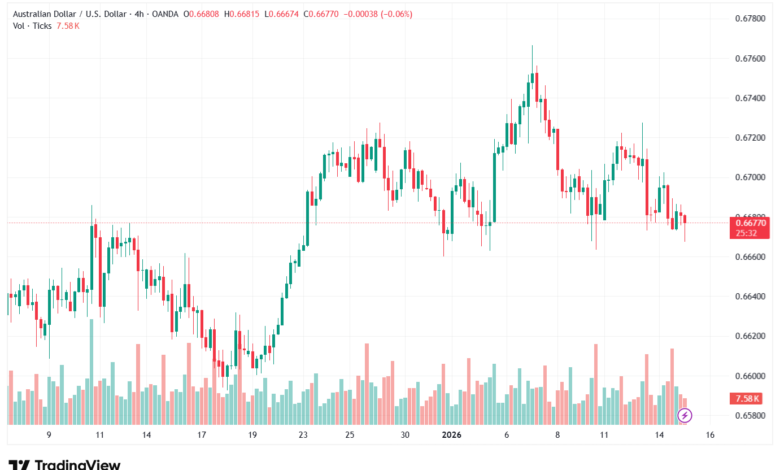 تحليل-AUDUSD-15-1-2026