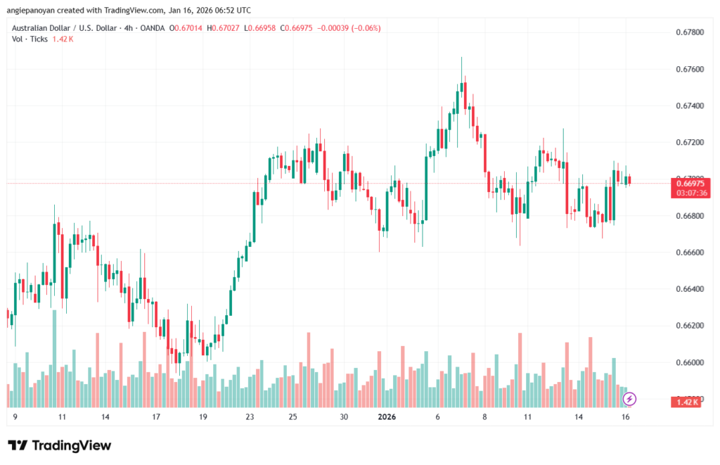 تحليل-AUDUSD-16-1-2026