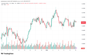 تحليل-AUDUSD-16-1-2026