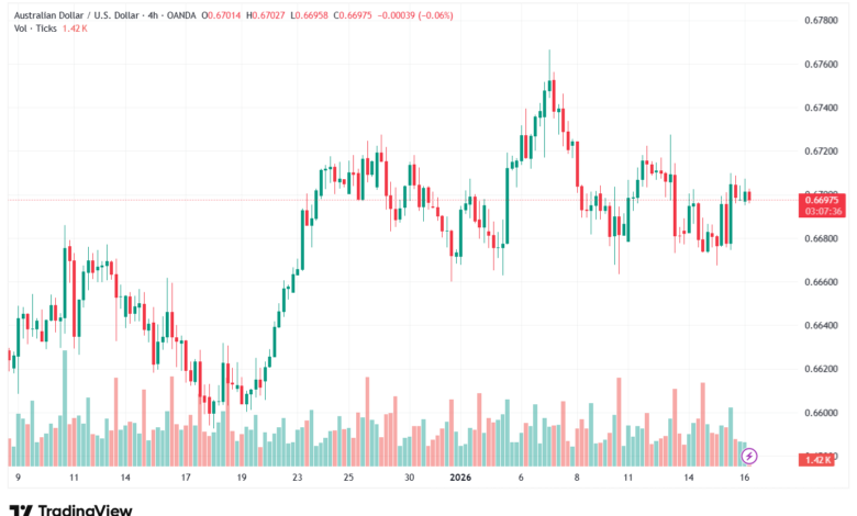 تحليل-AUDUSD-16-1-2026
