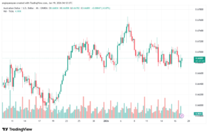 تحليل-AUDUSD-19-1-2026