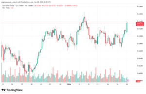 تحليل-AUDUSD-20-1-2026